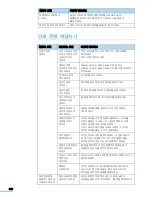 Предварительный просмотр 283 страницы Samsung MFP SCX-6345N (Korean) User Manual