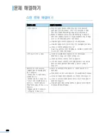 Предварительный просмотр 291 страницы Samsung MFP SCX-6345N (Korean) User Manual