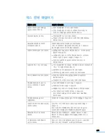 Предварительный просмотр 292 страницы Samsung MFP SCX-6345N (Korean) User Manual