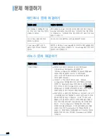 Предварительный просмотр 295 страницы Samsung MFP SCX-6345N (Korean) User Manual