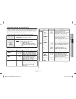 Preview for 15 page of Samsung MG11H2020CT Owner'S Instructions & Cooking Manual