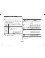 Preview for 18 page of Samsung MG11H2020CT Owner'S Instructions & Cooking Manual