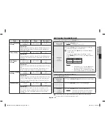 Preview for 21 page of Samsung MG11H2020CT Owner'S Instructions & Cooking Manual