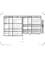 Preview for 23 page of Samsung MG11H2020CT Owner'S Instructions & Cooking Manual