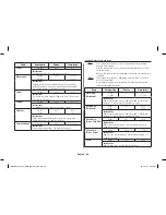 Preview for 26 page of Samsung MG11H2020CT Owner'S Instructions & Cooking Manual