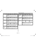 Preview for 28 page of Samsung MG11H2020CT Owner'S Instructions & Cooking Manual