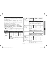 Preview for 29 page of Samsung MG11H2020CT Owner'S Instructions & Cooking Manual