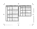 Preview for 16 page of Samsung MG14H3020CM Owner'S Instructions & Cooking Manual