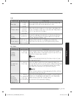 Preview for 36 page of Samsung MG14J3020CM User Manual