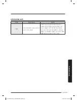 Preview for 70 page of Samsung MG14J3020CM User Manual