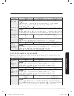 Preview for 136 page of Samsung MG14J3020CM User Manual