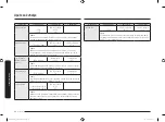 Preview for 74 page of Samsung MG22M8054A Series User Manual