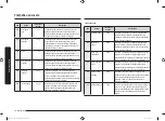 Preview for 98 page of Samsung MG22M8054A Series User Manual