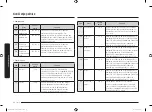 Preview for 218 page of Samsung MG22M8054A Series User Manual