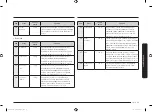 Preview for 219 page of Samsung MG22M8054A Series User Manual