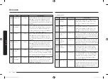 Preview for 298 page of Samsung MG22M8054A Series User Manual