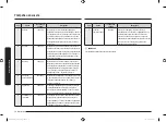 Preview for 96 page of Samsung MG22M8074A Series User Manual