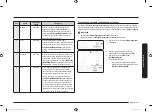 Preview for 101 page of Samsung MG22M8074A Series User Manual