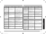 Preview for 197 page of Samsung MG22M8074A Series User Manual