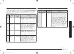 Preview for 261 page of Samsung MG22M8074A Series User Manual