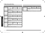 Preview for 74 page of Samsung MG22M8084A Series User Manual