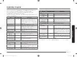 Preview for 145 page of Samsung MG22M8084A Series User Manual