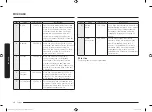 Preview for 176 page of Samsung MG22M8084A Series User Manual