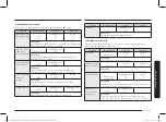 Preview for 153 page of Samsung MG22T8084A Series User Manual