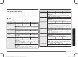 Preview for 187 page of Samsung MG22T8084A Series User Manual