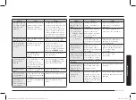 Preview for 197 page of Samsung MG22T8084A Series User Manual