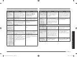 Preview for 201 page of Samsung MG23A7013C Series User Manual