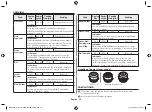 Preview for 18 page of Samsung MG23F302E Series Owner'S Instructions Manual