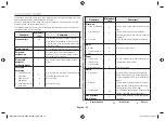 Preview for 22 page of Samsung MG23F302E Series Owner'S Instructions Manual