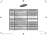 Preview for 32 page of Samsung MG23F302E Series Owner'S Instructions Manual