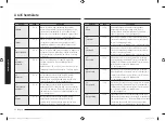 Preview for 90 page of Samsung MG23K3515 Series User Manual