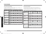 Preview for 96 page of Samsung MG23K3515 Series User Manual