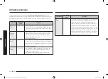 Preview for 124 page of Samsung MG23K3515 Series User Manual