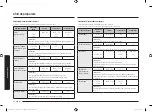 Preview for 138 page of Samsung MG23K3515 Series User Manual