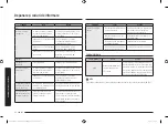 Preview for 142 page of Samsung MG23K3515 Series User Manual