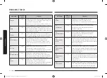 Preview for 162 page of Samsung MG23K3515 Series User Manual