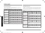 Preview for 168 page of Samsung MG23K3515 Series User Manual