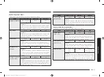 Preview for 171 page of Samsung MG23K3515 Series User Manual