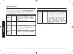 Preview for 196 page of Samsung MG23K3515 Series User Manual