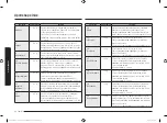 Preview for 198 page of Samsung MG23K3515 Series User Manual