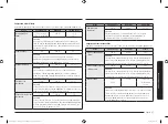 Preview for 207 page of Samsung MG23K3515 Series User Manual