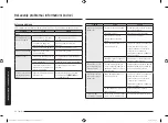 Preview for 212 page of Samsung MG23K3515 Series User Manual