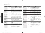 Preview for 234 page of Samsung MG23K3515 Series User Manual