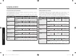 Preview for 240 page of Samsung MG23K3515 Series User Manual