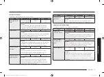 Preview for 243 page of Samsung MG23K3515 Series User Manual