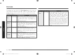 Preview for 268 page of Samsung MG23K3515 Series User Manual